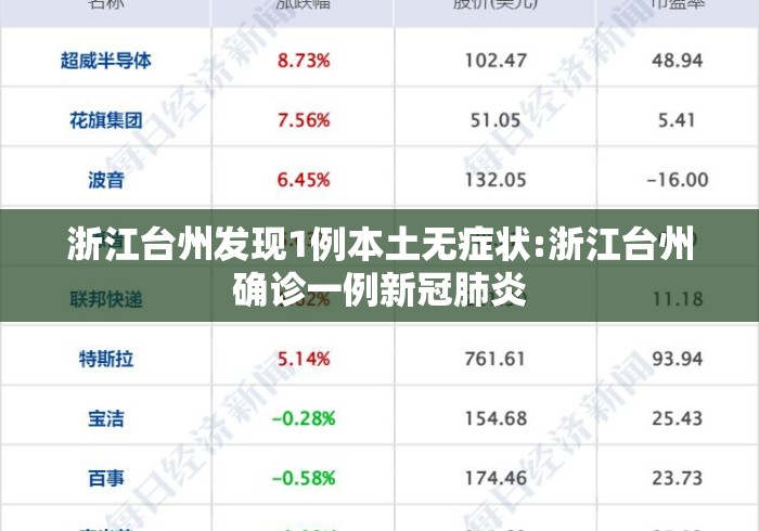 浙江台州发现1例本土无症状:浙江台州确诊一例新冠肺炎