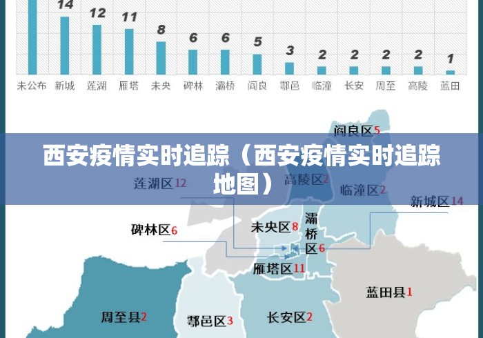 西安疫情实时追踪(西安疫情实时追踪地图) 西安疫情实时追踪(西安疫情实时追踪地图)
