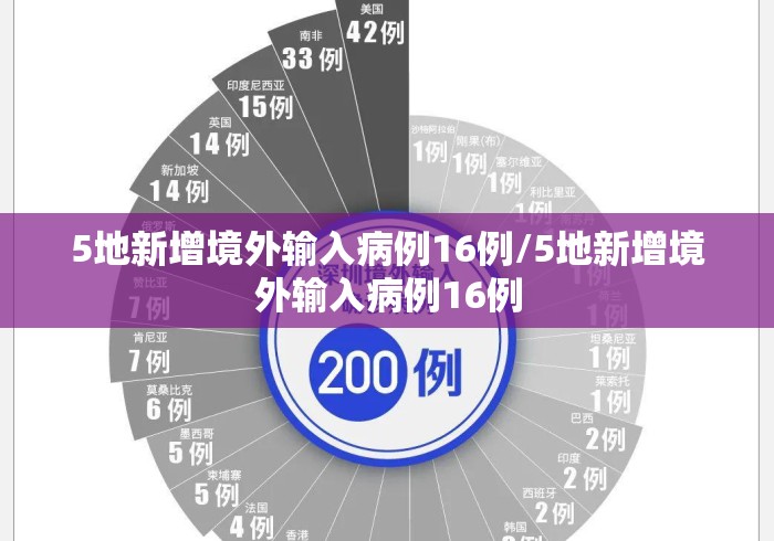 5地新增境外输入病例16例/5地新增境外输入病例16例