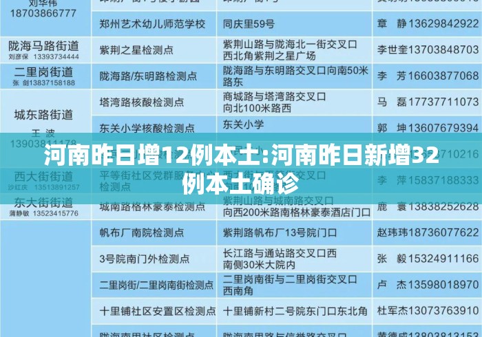 河南昨日增12例本土:河南昨日新增32例本土确诊 河南昨日增12例本土:河南昨日新增32例本土确诊