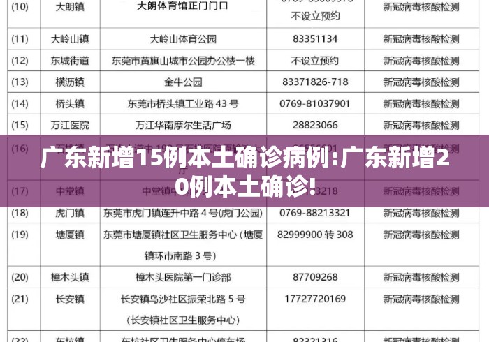 广东新增15例本土确诊病例:广东新增20例本土确诊! 广东新增15例本土确诊病例:广东新增20例本土确诊!