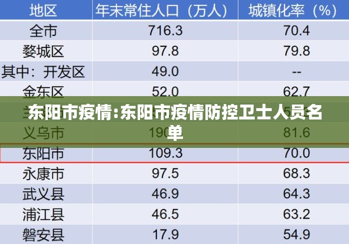 东阳市疫情:东阳市疫情防控卫士人员名单
