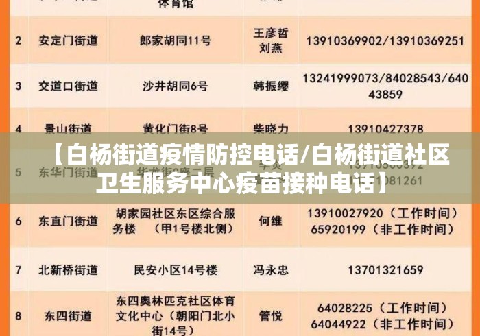 【白杨街道疫情防控电话/白杨街道社区卫生服务中心疫苗接种电话】 【白杨街道疫情防控电话/白杨街道社区卫生服务中心疫苗接种电话】