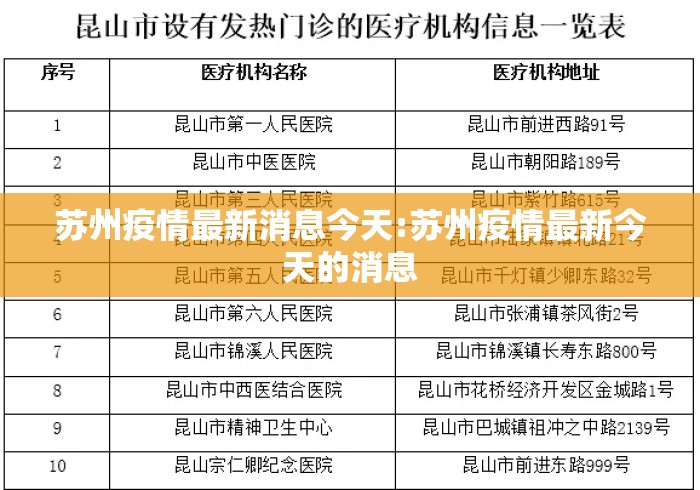 苏州疫情最新消息今天:苏州疫情最新今天的消息
