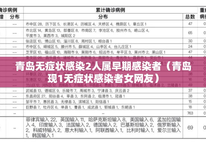 青岛无症状感染2人属早期感染者(青岛现1无症状感染者女网友) 青岛无症状感染2人属早期感染者(青岛现1无症状感染者女网友)