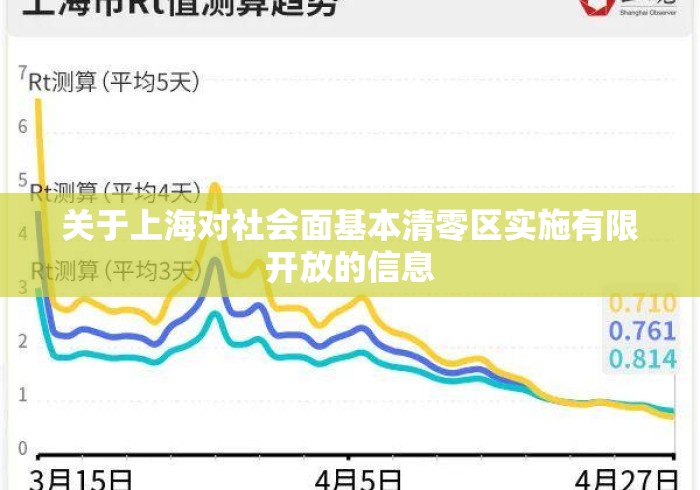关于上海对社会面基本清零区实施有限开放的信息 关于上海对社会面基本清零区实施有限开放的信息