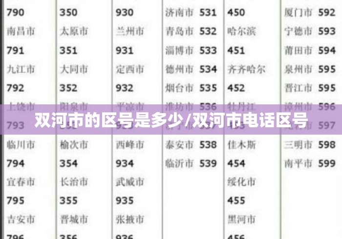 双河市的区号是多少/双河市电话区号 双河市的区号是多少/双河市电话区号