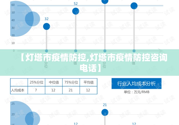 【灯塔市疫情防控,灯塔市疫情防控咨询电话】