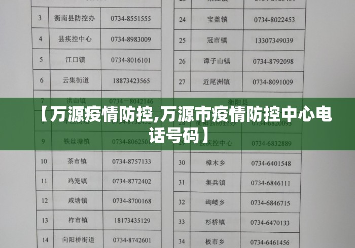 【万源疫情防控,万源市疫情防控中心电话号码】 【万源疫情防控,万源市疫情防控中心电话号码】