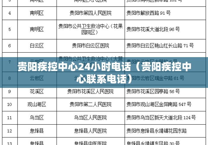 贵阳疾控中心24小时电话(贵阳疾控中心联系电话) 贵阳疾控中心24小时电话(贵阳疾控中心联系电话)