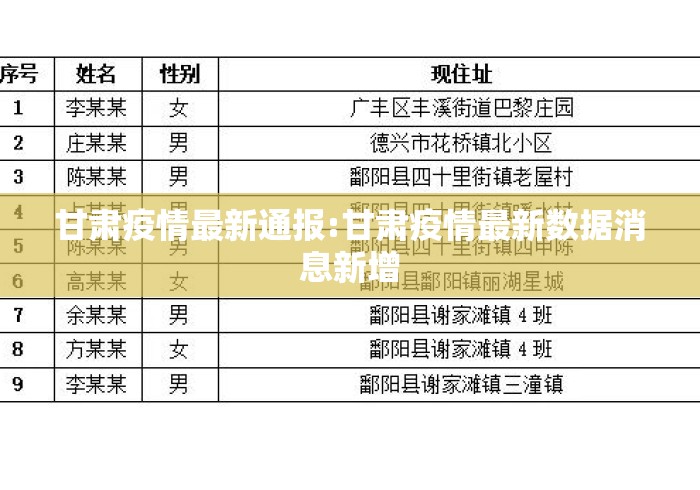 甘肃疫情最新通报:甘肃疫情最新数据消息新增 甘肃疫情最新通报:甘肃疫情最新数据消息新增