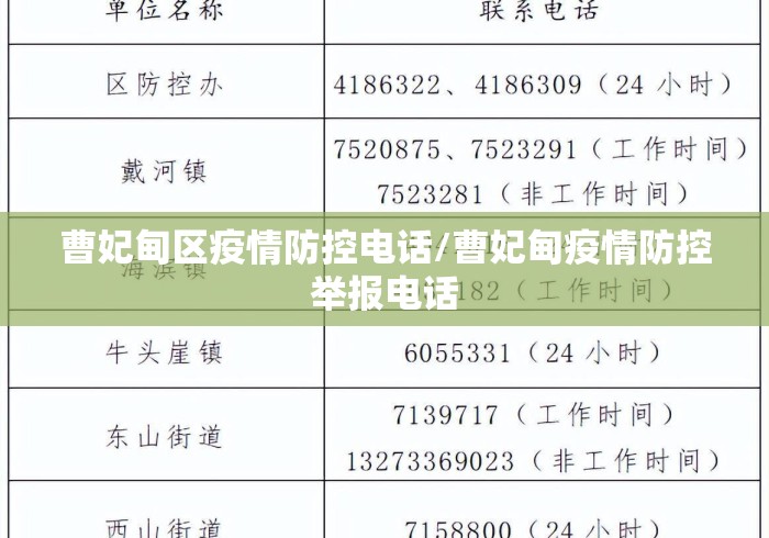 曹妃甸区疫情防控电话/曹妃甸疫情防控举报电话 曹妃甸区疫情防控电话/曹妃甸疫情防控举报电话