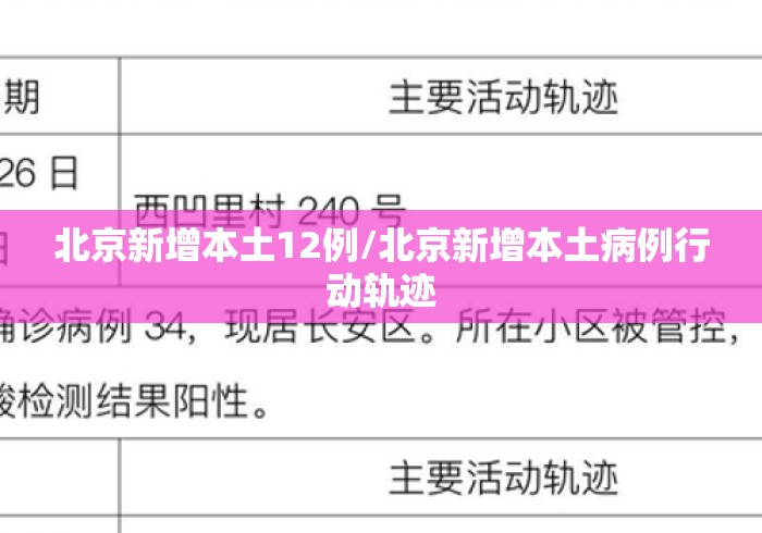 北京新增本土12例/北京新增本土病例行动轨迹 北京新增本土12例/北京新增本土病例行动轨迹