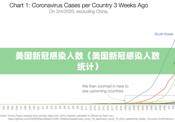 美国新冠感染人数(美国新冠感染人数统计) 美国新冠感染人数(美国新冠感染人数统计)
