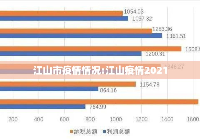 江山市疫情情况:江山疫情2021 江山市疫情情况:江山疫情2021