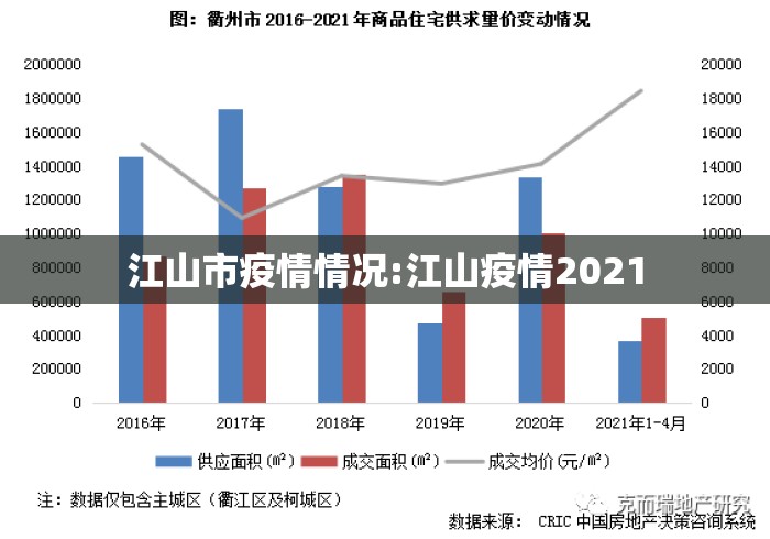 江山市疫情情况:江山疫情2021 江山市疫情情况:江山疫情2021