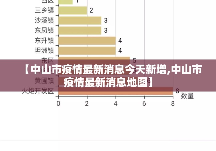【中山市疫情最新消息今天新增,中山市疫情最新消息地图】 【中山市疫情最新消息今天新增,中山市疫情最新消息地图】