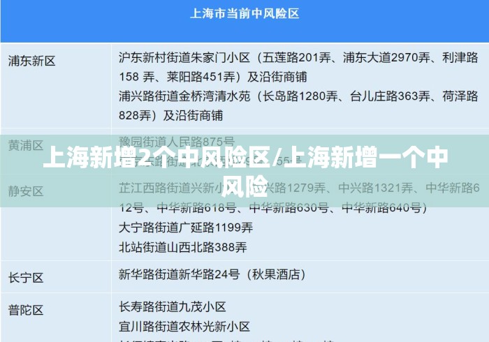 上海新增2个中风险区/上海新增一个中风险 上海新增2个中风险区/上海新增一个中风险