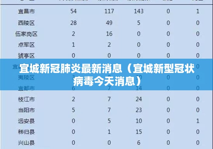 宜城新冠肺炎最新消息（宜城新型冠状病毒今天消息）