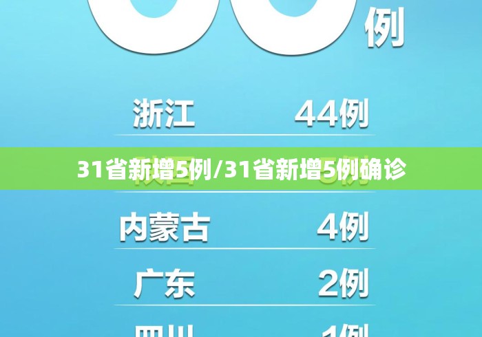 31省新增5例/31省新增5例确诊 31省新增5例/31省新增5例确诊