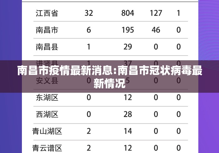 南昌市疫情最新消息:南昌市冠状病毒最新情况