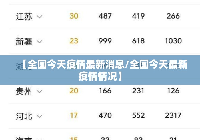 【全国今天疫情最新消息/全国今天最新疫情情况】 【全国今天疫情最新消息/全国今天最新疫情情况】