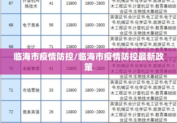 临海市疫情防控/临海市疫情防控最新政策 临海市疫情防控/临海市疫情防控最新政策
