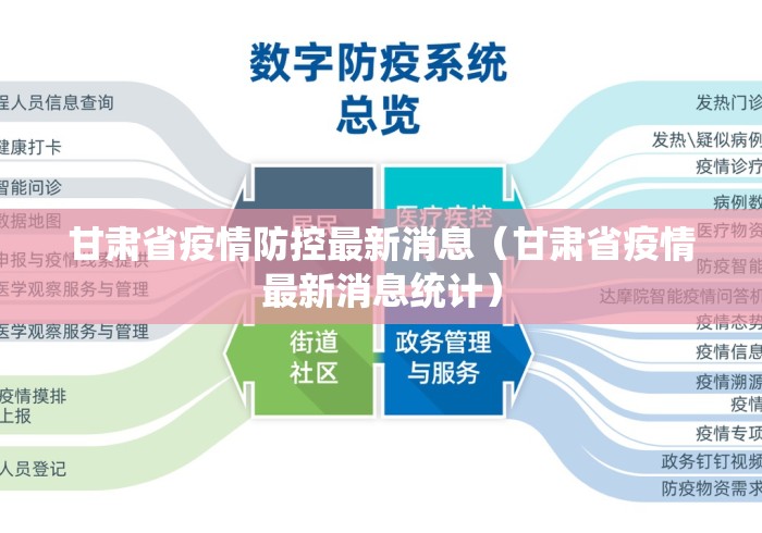 甘肃省疫情防控最新消息（甘肃省疫情最新消息统计）