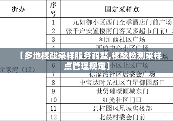 【多地核酸采样服务调整,核酸检测采样点管理规定】 【多地核酸采样服务调整,核酸检测采样点管理规定】