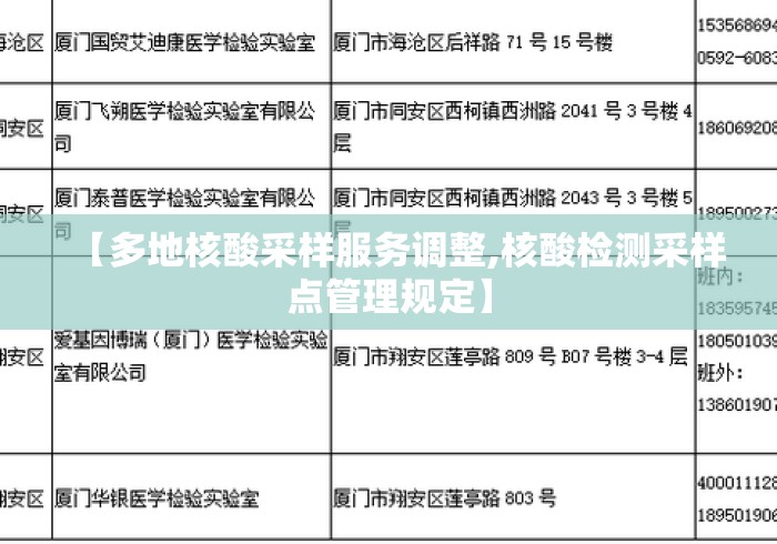 【多地核酸采样服务调整,核酸检测采样点管理规定】 【多地核酸采样服务调整,核酸检测采样点管理规定】