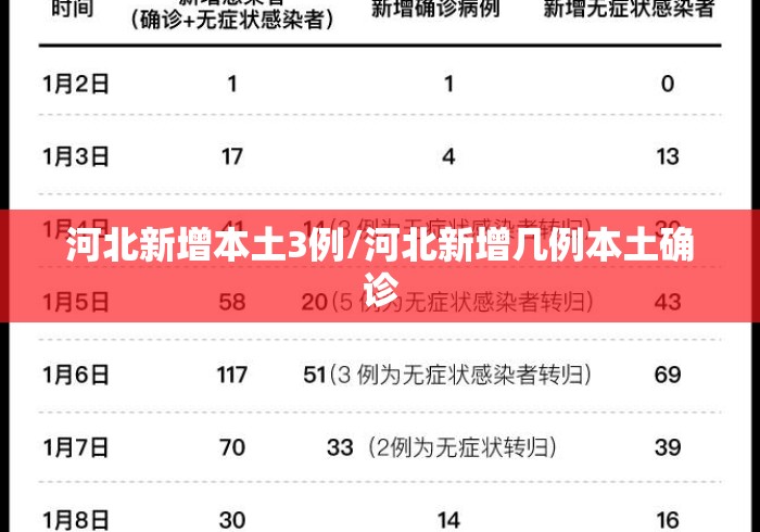 河北新增本土3例/河北新增几例本土确诊