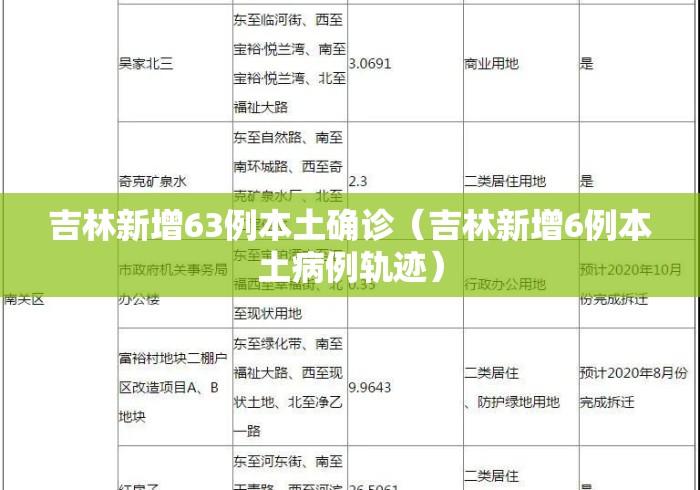吉林新增63例本土确诊(吉林新增6例本土病例轨迹) 吉林新增63例本土确诊(吉林新增6例本土病例轨迹)