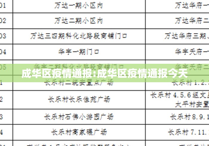 成华区疫情通报:成华区疫情通报今天 成华区疫情通报:成华区疫情通报今天