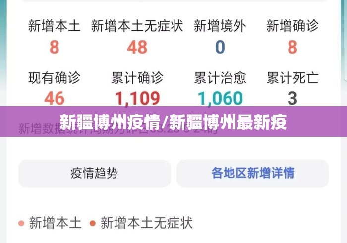 新疆博州疫情/新疆博州最新疫