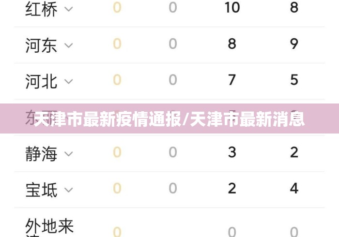 天津市最新疫情通报/天津市最新消息 天津市最新疫情通报/天津市最新消息