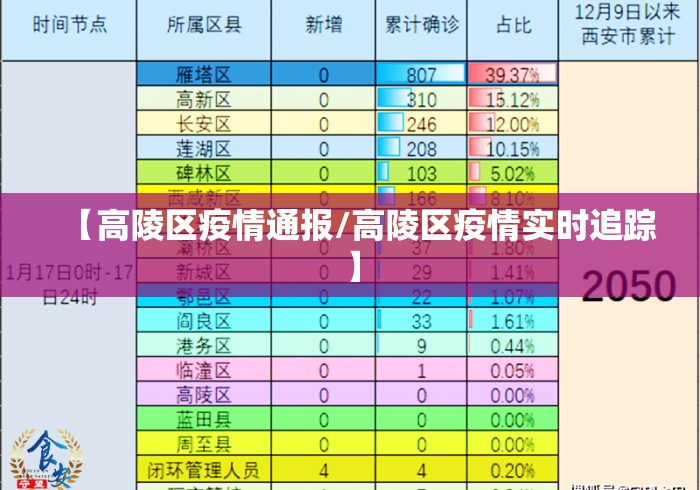 【高陵区疫情通报/高陵区疫情实时追踪】