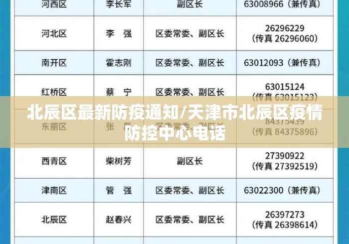 北辰区最新防疫通知/天津市北辰区疫情防控中心电话