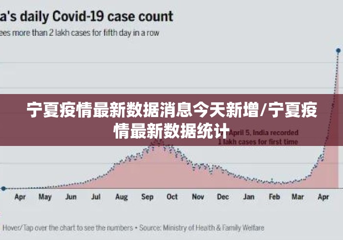 宁夏疫情最新数据消息今天新增/宁夏疫情最新数据统计