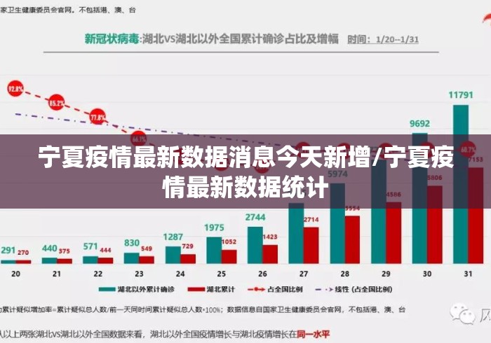 宁夏疫情最新数据消息今天新增/宁夏疫情最新数据统计