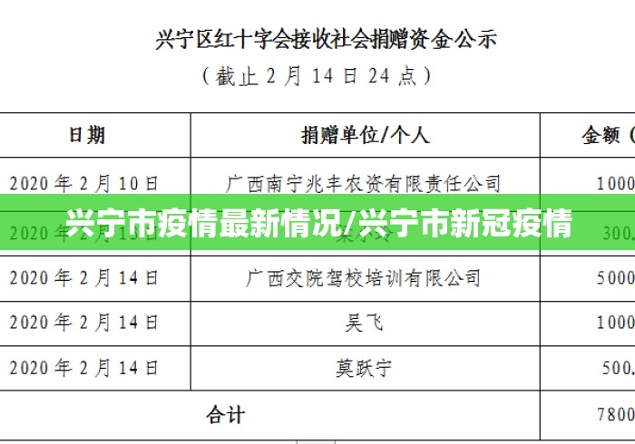 兴宁市疫情最新情况/兴宁市新冠疫情 兴宁市疫情最新情况/兴宁市新冠疫情