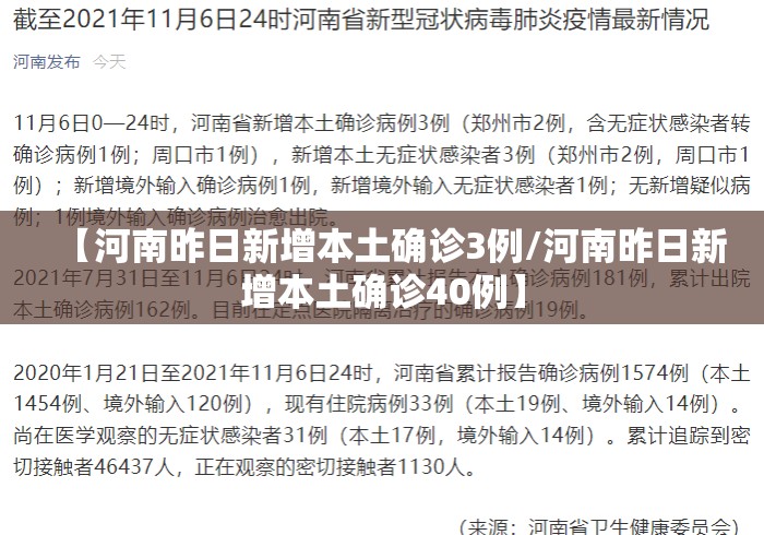【河南昨日新增本土确诊3例/河南昨日新增本土确诊40例】 【河南昨日新增本土确诊3例/河南昨日新增本土确诊40例】