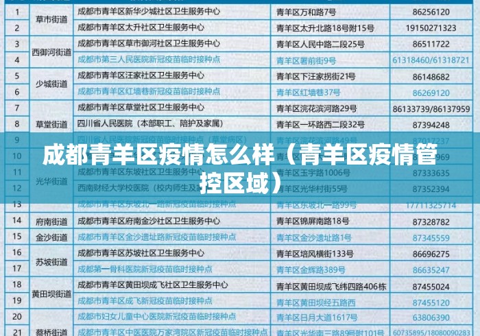 成都青羊区疫情怎么样（青羊区疫情管控区域）