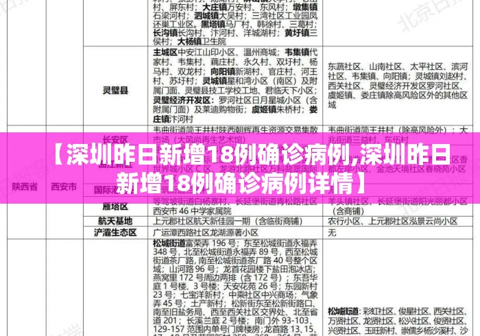 【深圳昨日新增18例确诊病例,深圳昨日新增18例确诊病例详情】