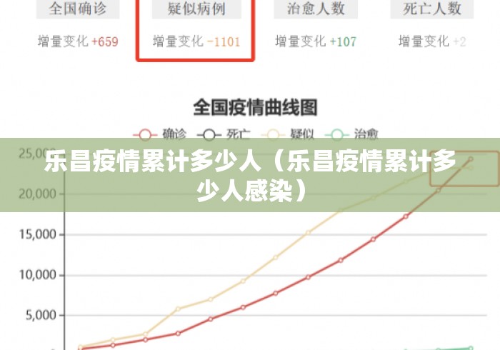 乐昌疫情累计多少人（乐昌疫情累计多少人感染）