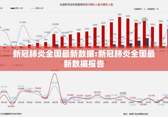 新冠肺炎全国最新数据:新冠肺炎全国最新数据报告 新冠肺炎全国最新数据:新冠肺炎全国最新数据报告