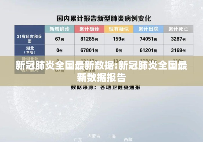 新冠肺炎全国最新数据:新冠肺炎全国最新数据报告 新冠肺炎全国最新数据:新冠肺炎全国最新数据报告