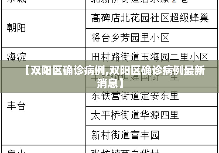 【双阳区确诊病例,双阳区确诊病例最新消息】 【双阳区确诊病例,双阳区确诊病例最新消息】