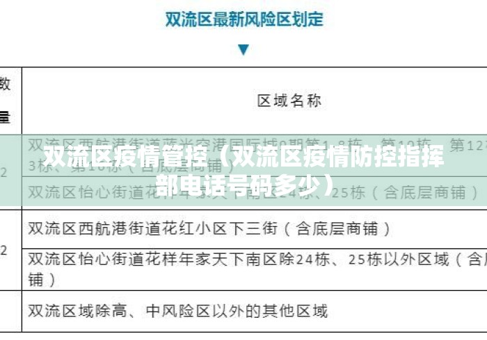 双流区疫情管控(双流区疫情防控指挥部电话号码多少) 双流区疫情管控(双流区疫情防控指挥部电话号码多少)