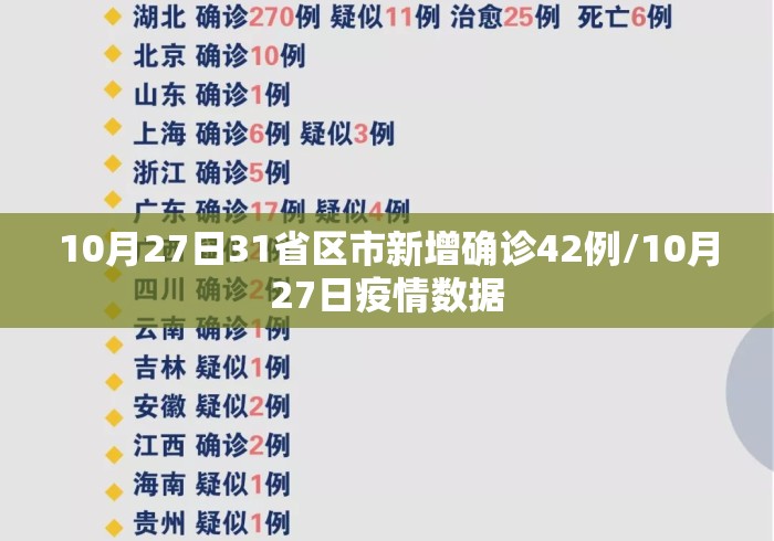 10月27日31省区市新增确诊42例/10月27日疫情数据