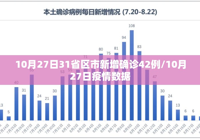 10月27日31省区市新增确诊42例/10月27日疫情数据
